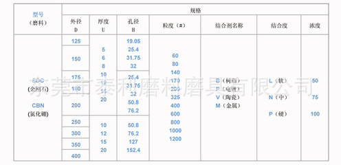 研磨鎢鋼的利器 HRC88-95鎢鋼砂輪的專業(yè)之選